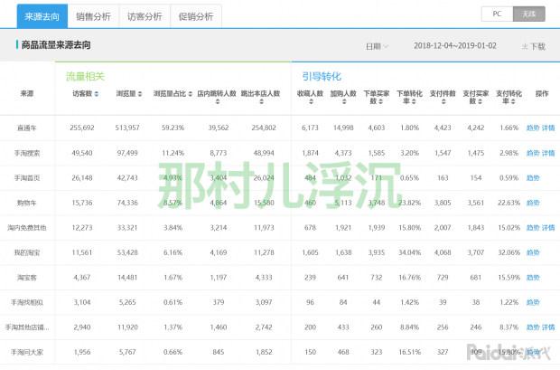 请问一下高中的学习最重要的是什么,最重要的方法是什么