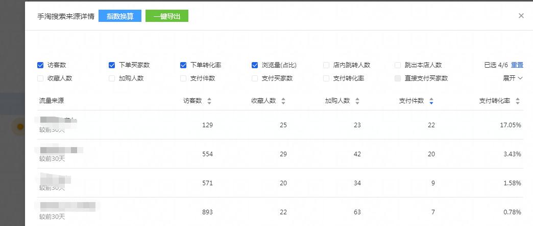 淘宝新店铺该怎么提高访客量和成交量,淘宝商品没有流量该怎么办