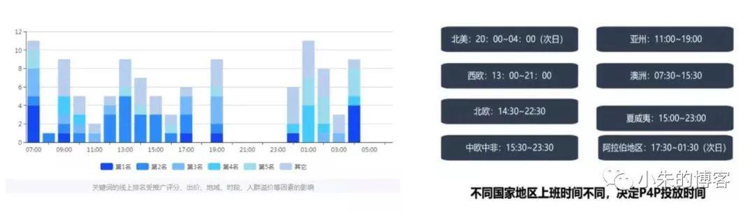 淘宝直通车长尾词怎么刷,冷启动如何破解