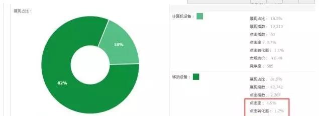 淘宝直通车怎么查看点击费,测款流程可以参考一下
