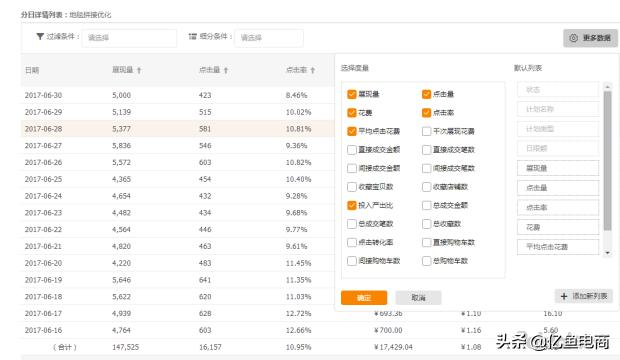 什么叫淘宝直通车车手开网店难吗,如何经营和经营