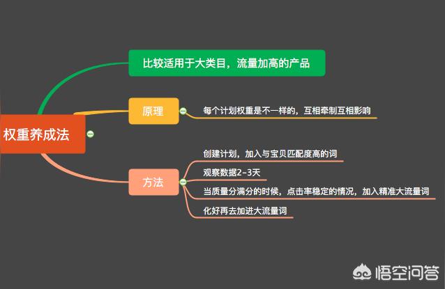 淘宝补单的时候要关闭直通车吗,淘宝新手如何用直通车引流