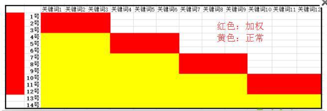 天猫运营直通车烧20w转化3单被老板打,为了钱至于吗