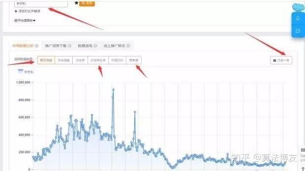 做淘宝一个月多了才出一单,你现在开着车等于是浪费钱