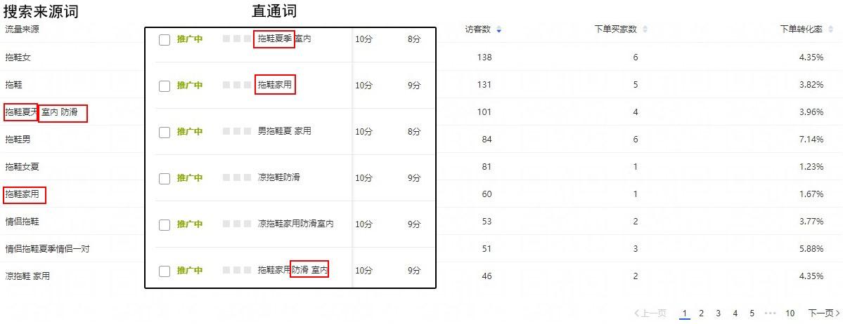 速卖通直通车和智投宝哪个好,钻展和直通车的区别