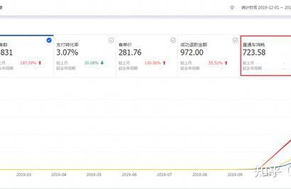 淘宝个人店可以开直通车吗,超级推荐与直通车有什么区别
