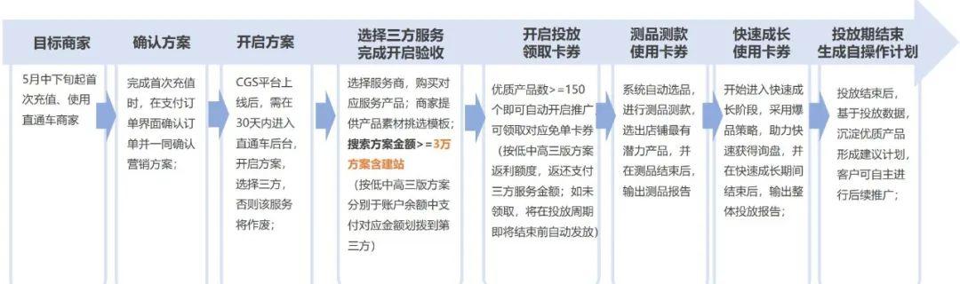 我的人生第一桶金是怎么赚来的,中国移动10086告诉你