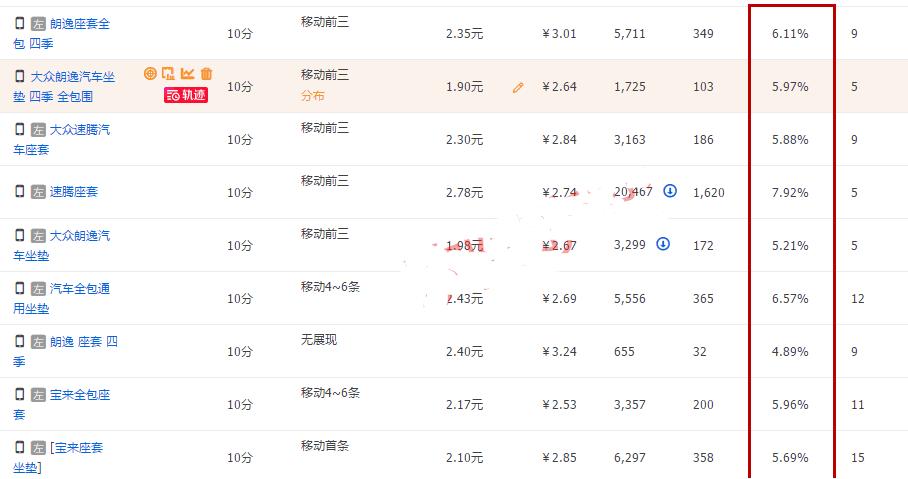 淘宝的钻石展位和直通车有什么区别,什么条件才能做