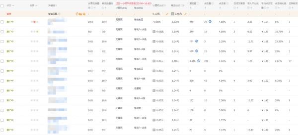 如何修改淘宝直通车修改默认出价会影响点几率吗,如何修改淘宝直通车默认出价