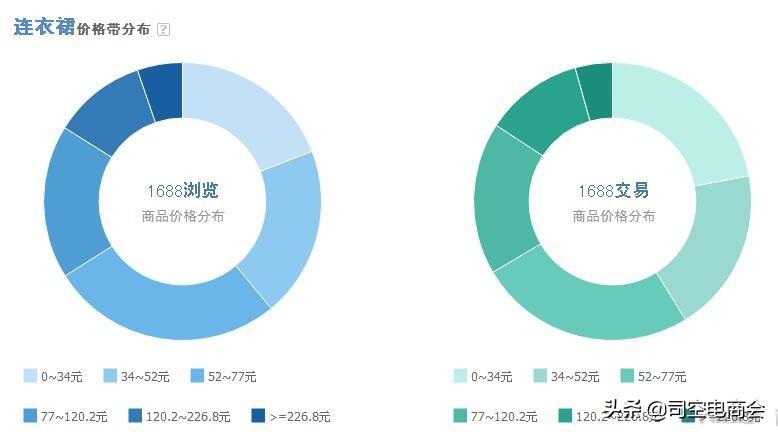 淘宝直通车一般都在什么位置,淘宝直通车创始人是谁