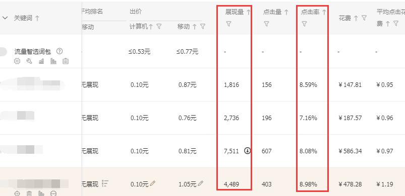 淘宝卖家什么时候可以开直通车,淘宝直通车怎么开通