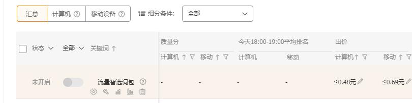 应该怎么做才能卖出商品,如何才能卖出商品