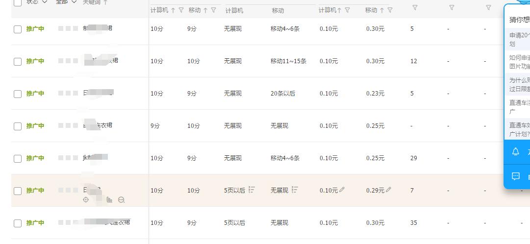 淘宝超级推荐和直通车哪个好,淘宝直通车扣费规则有哪些
