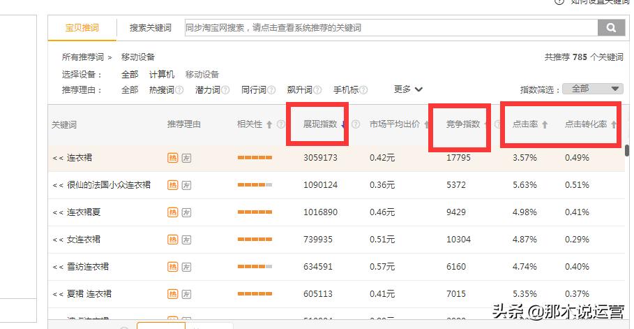 淘宝直通车2000展现量多少点击才算正常,淘宝直通车投放如何优化