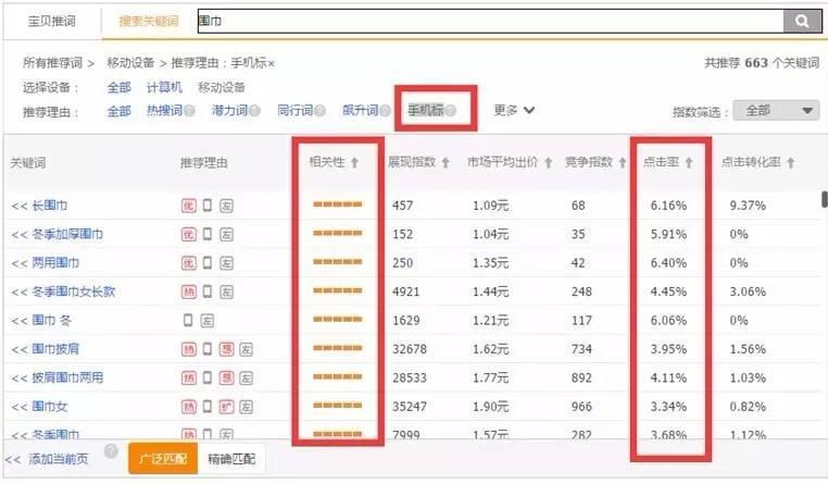 淘宝直通车关键词慢慢调高出价吗,价格越高展现越靠前吗