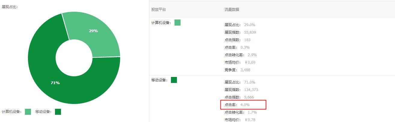淘宝直通车移动质量分怎么看,直通车扣费公式大全