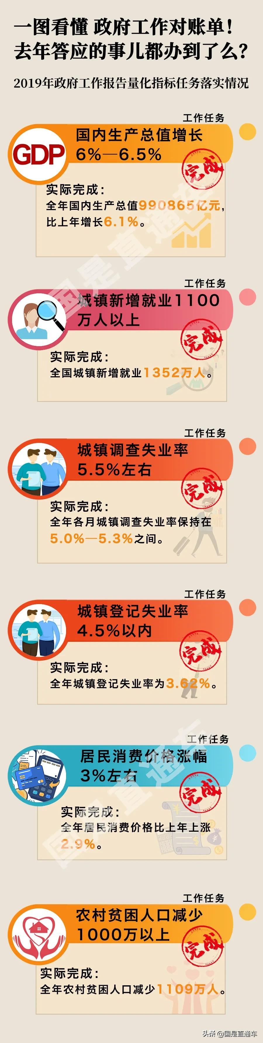 怎么查淘宝直通车账单,当前话费余额查询