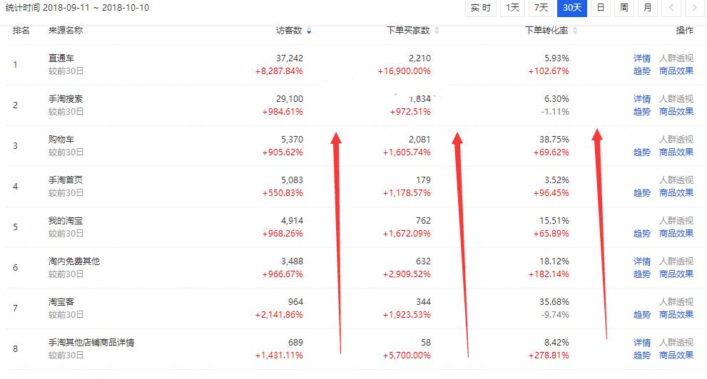 淘宝直通车多少钱起一个点击,多少钱起一个点击