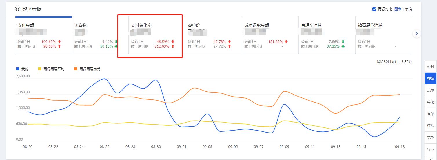 淘宝直通车的钱退了有影响的吗,淘宝退货对商家利弊