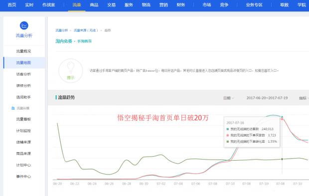 新开淘宝一个月了每天一两个访客,淘宝直通车定制类开车技巧