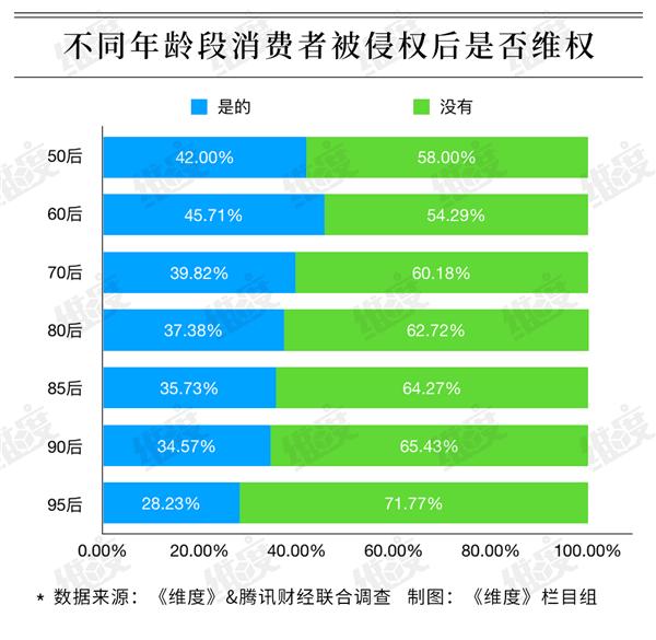 你会选择淘宝直通车还是大额存款,淘宝直通车会越开卖越差吗