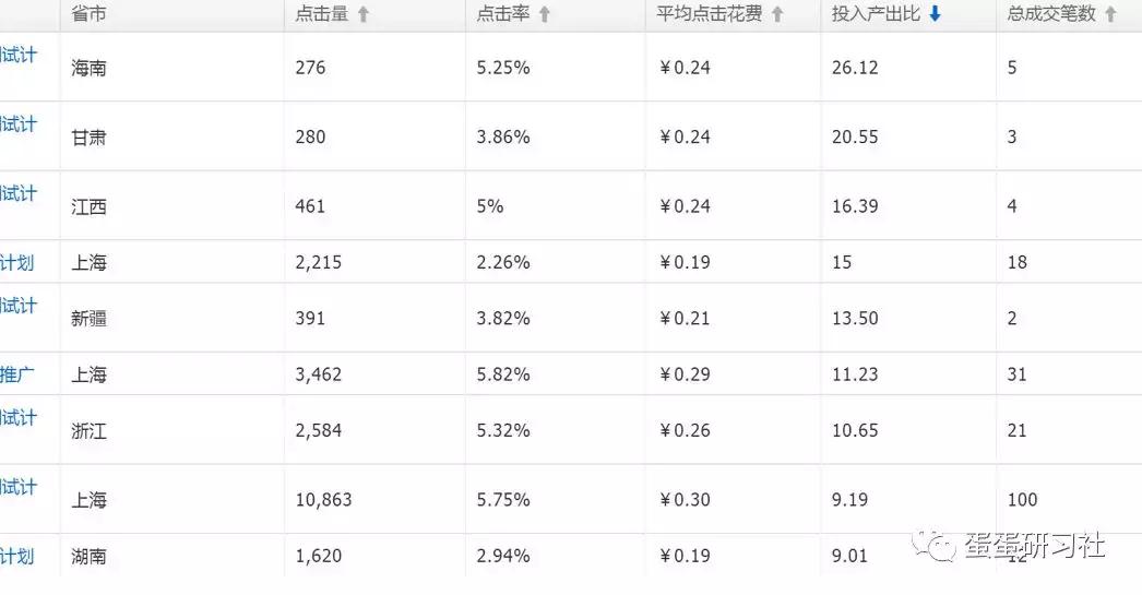 淘宝商家如何给直通车设置投放区域,淘宝直通车站内投放是什么意思