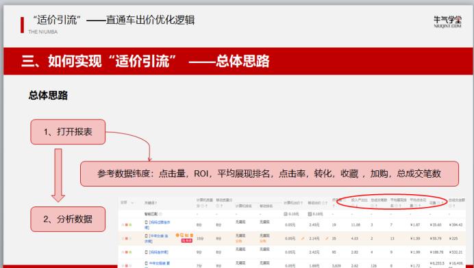 淘宝直通车为什么出价和实际点击价差两倍,淘宝写广告什么意思