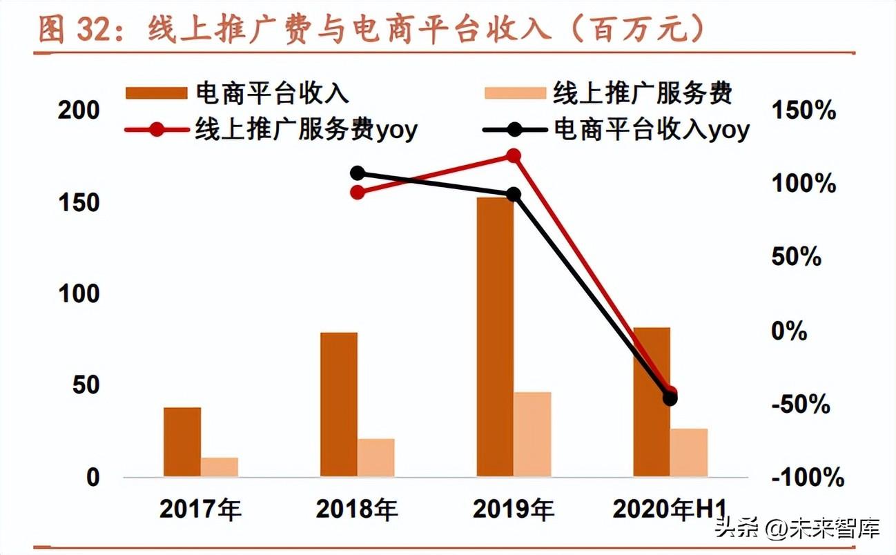 拼多多直播怎么推广,淘宝直通车显示种草在哪设置