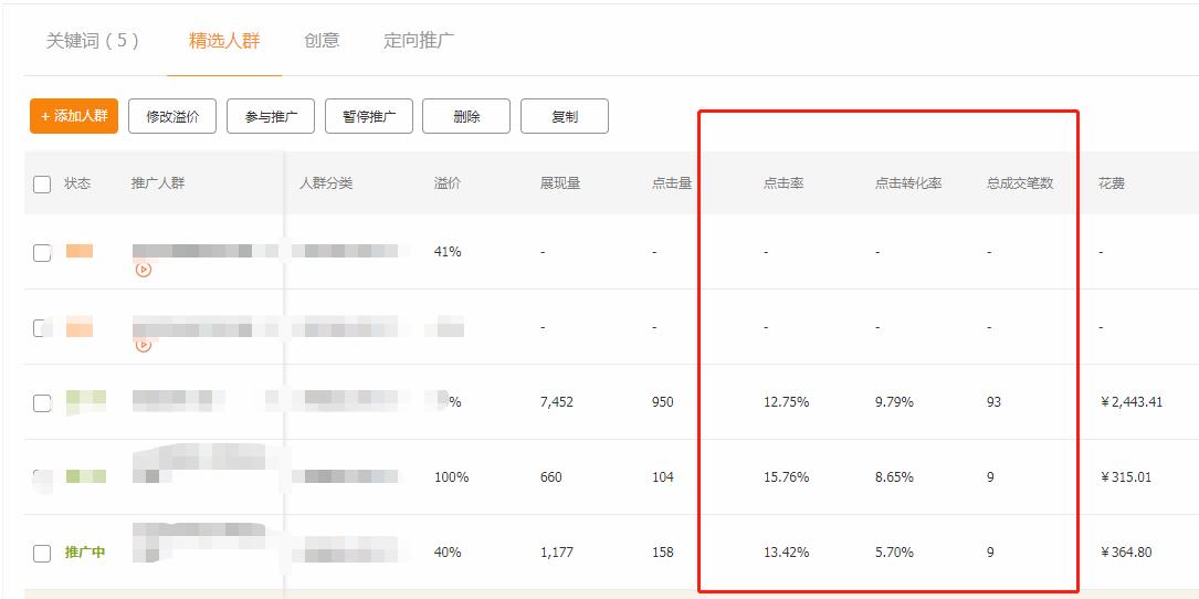 淘宝直通车点击率的提升,淘宝低成本开好直通车要怎么做