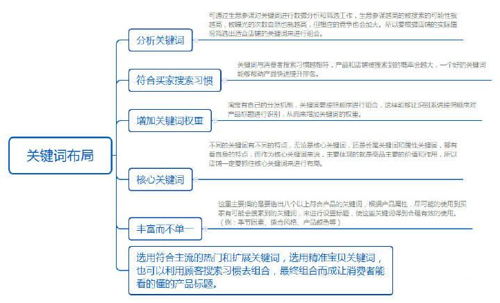 新淘宝店开多久可以开通直通车推广,淘宝没有访问量开不了直通车吗