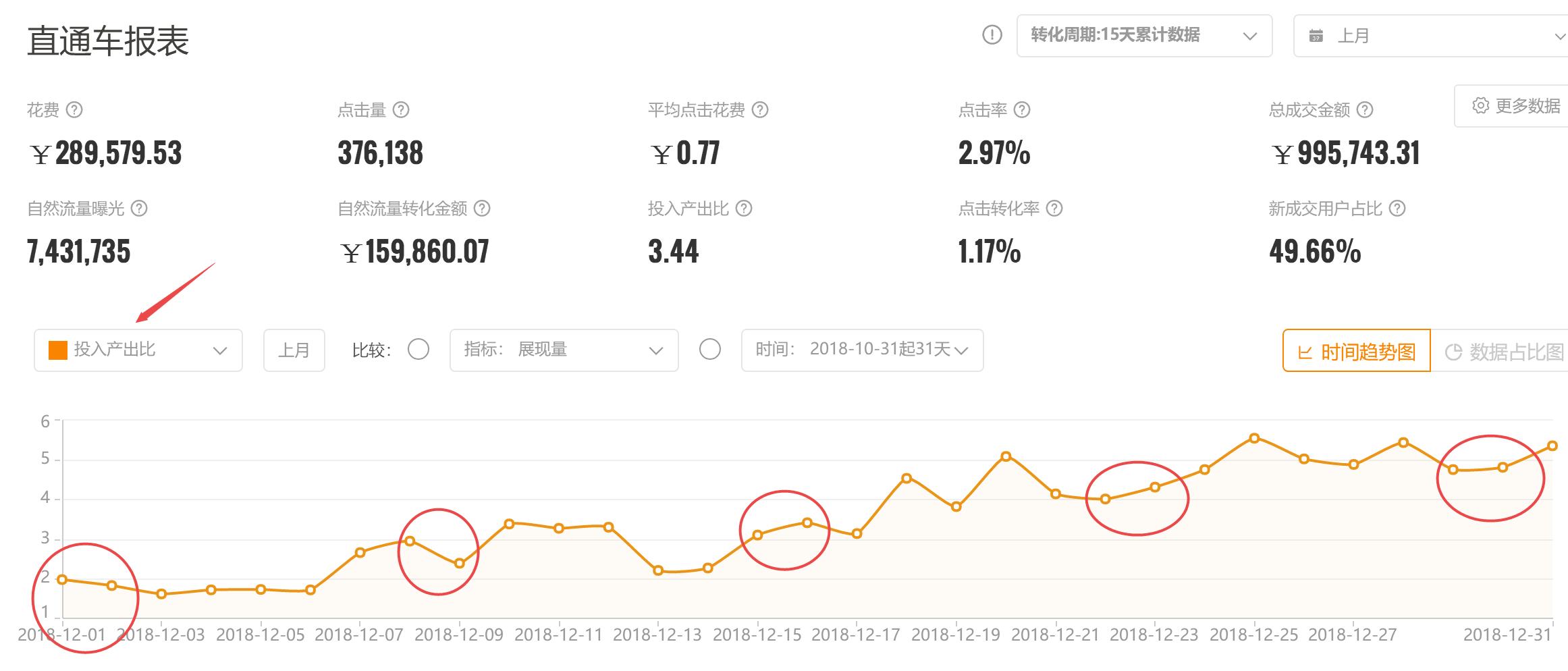 淘宝直通车如何设置投放时间,怎么设置投放时间