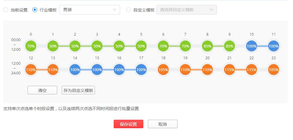淘宝新手开店如何快速引爆流量,淘宝直通车时间段优化