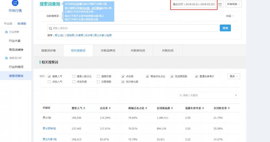 淘宝直通车需要关注哪些指标,淘宝怎么增加权重