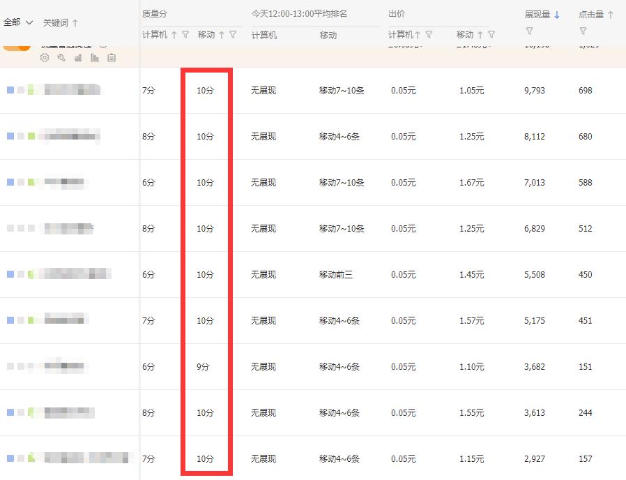 淘宝花露水放什么类目不影响直通车,拼多多标品直通车怎么开