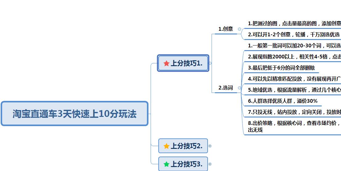 淘宝直通车最佳投放时间是什么时候,淘宝白酒直通车怎么推