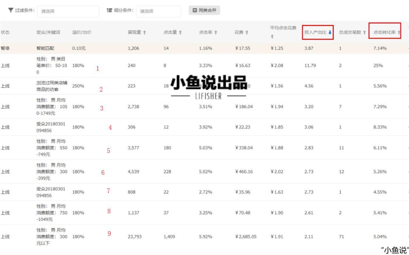 一天调几次比较合适呢,淘宝直通车如何批量修改出价