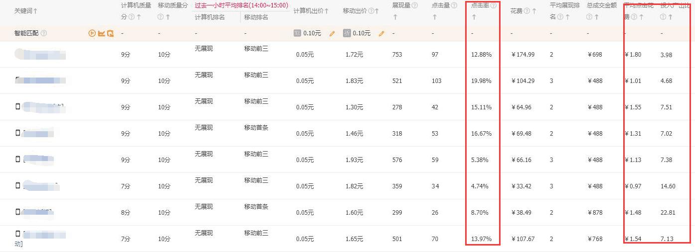 淘宝直通车ppc怎么降价,直通车上10分后如何稳定操作拖价爆搜索