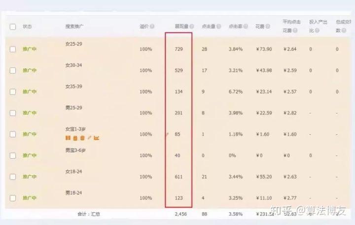 淘宝直通车比例数据在哪里看,淘宝直通车开车有什么技巧