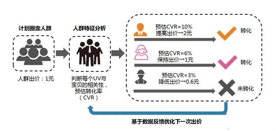 淘宝直通车扣费uvpv在天猫京东做运营有没有前途,在天猫京东做运营有没有前途