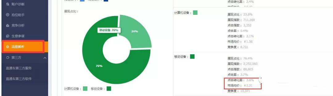 淘宝直通车关键词数量多少合适,外贸直通车中的关键词工具左侧的方框中一次最多可添加