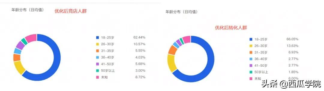 淘宝客和直通车最大的区别6,淘宝的钻石展位和直通车有什么区别