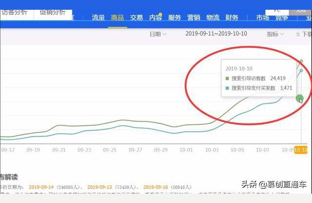 南昌淘宝运营开店学习直通车投放时间如何设置,南昌淘宝运营直通车投放时间如何设置