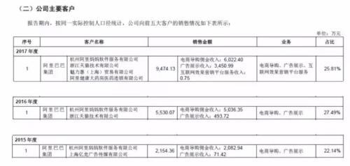 淘宝无法开直通车的品类,怎么开淘宝店
