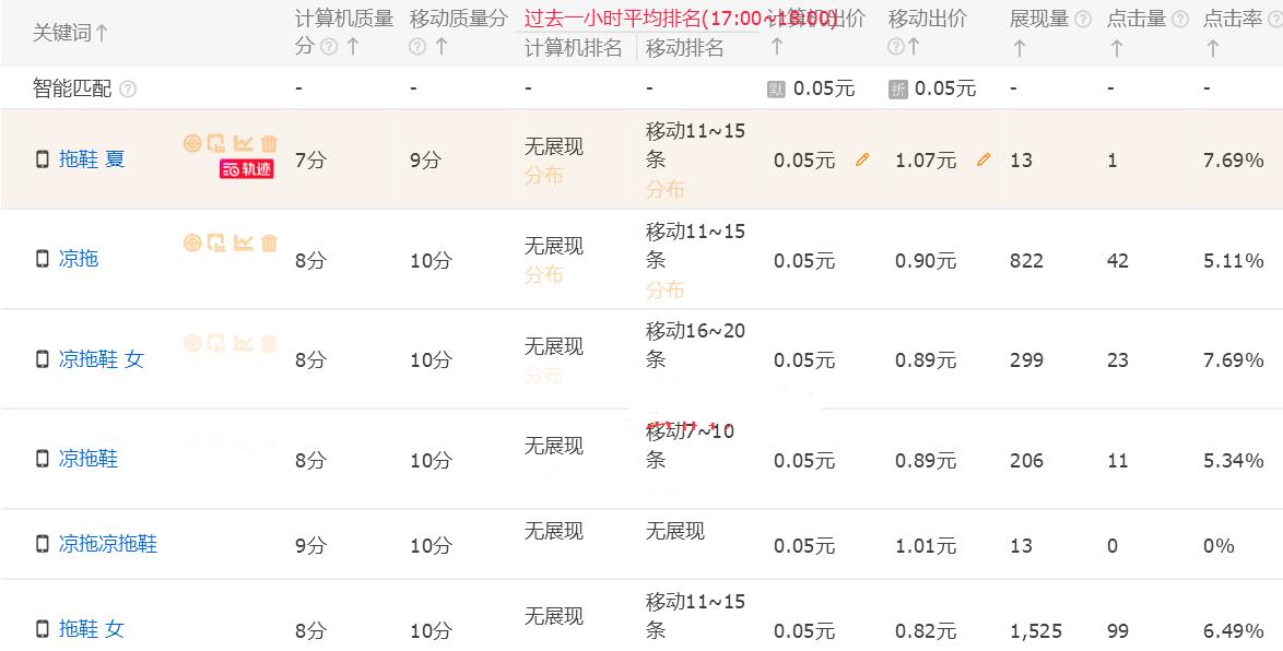 淘宝的免费直通车怎么开,淘宝直通车咋看