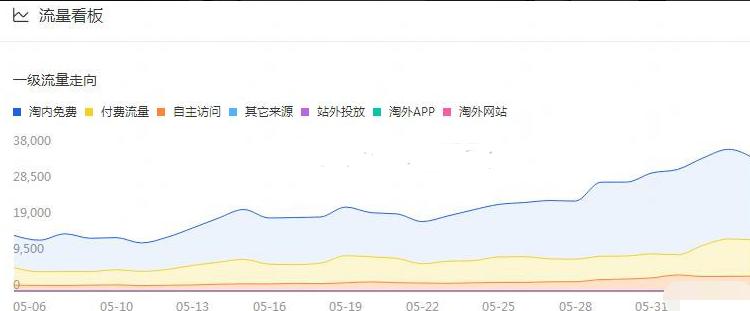 淘宝店铺为什么开直通车才能搜到产品呢,淘宝五金类如何开通直通车