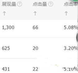 淘宝直通车点击率不稳定波动大是什么原因,淘宝一拖多单有权重么