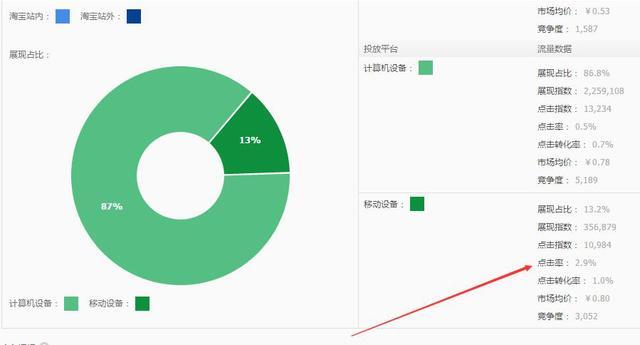 淘宝新链接适合开直通车吗,什么是淘宝直通车