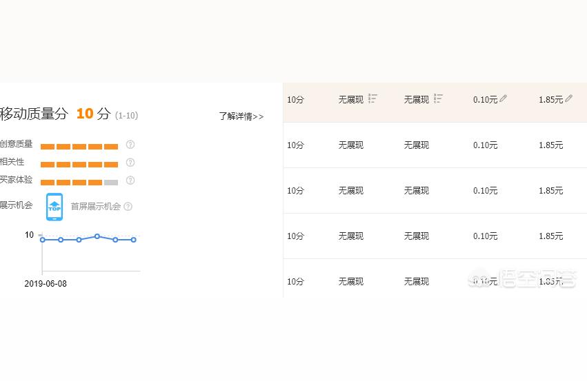 淘宝直通车的定向推广是什么意思,如何提升淘宝店铺流量