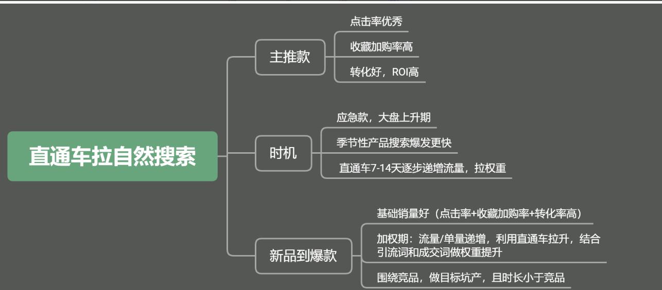 直通车哪里可以设置地域投放,直通车投放淘宝站外要不要投