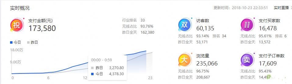 淘宝直通车新版看行业,直通车seo是什么意思